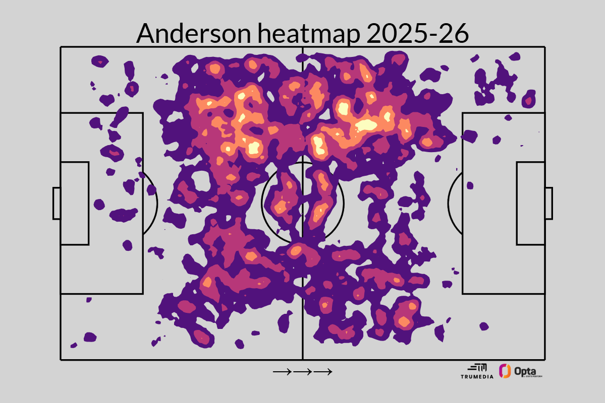 曼城豪掷1.16亿镑抢下埃利奥特·安德森,图啥?
